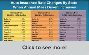 The average cost of car insurance in the us is $130 per month, but auto insurance rates vary by state. How Your Daily Commute Can Drive Up Your Auto Insurance Rates