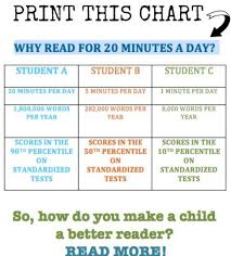 What Does 20 Minutes A Day Do For Your Kids Why Read Reading Charts Kindergarten Books
