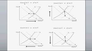 Shifts In Both Supply And Demand Curves Intro To Microeconomics