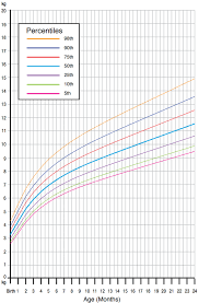 our obsession with infant growth charts may be fuelling