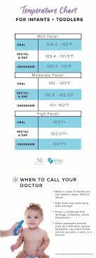 Temp Chart For Infant And Children Baby Fever Temperature Sick Baby Baby Fever Remedies