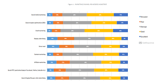 Other benefits for those who invest in malaysia include direct foreign ownership, the ability to own freehold. How Much Should You Budget For Marketing In 2021