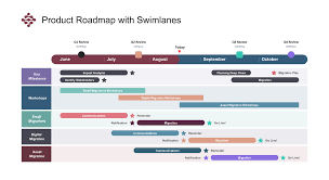 Free Timeline Templates