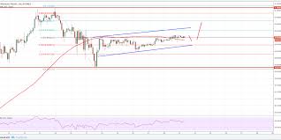 Bitcoin Price Chart By Tradingview How Do You Get Ethereum
