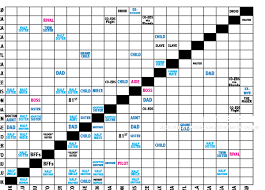 relationship chart creator www bedowntowndaytona com