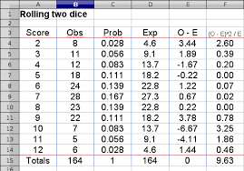 rolling two dice experiment