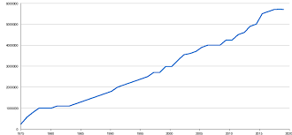 Un exploit qui s'explique par la ponctualité des bus, les voyages neutres en carbone et la possibilité qui vous est donnée de faire usage d'un code promo flixbus 2019 lors des achats de billets. Europa Park Wikipedia