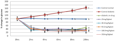 Image result for Chasmanthera dependens