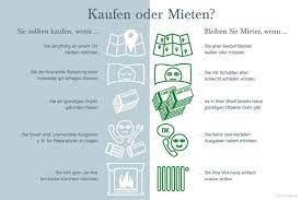wohnung mieten oder kaufen was ist besser im haus wohnen immobilie kaufen oder mieten finanztip immobilien kaufen wohnung kaufen wolle kaufen