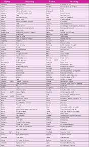 Below are some exotic and meaningful japanese dog names to choose from. Female German Dog Names And Meanings Dog Names German Dog Names German Dogs