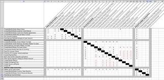 Maybe you would like to learn more about one of these? Sap Sod Matrix Template Excel Risk Management In Role Based Applications Segregation Of Duties In Oracle Pdf Free Download Skills Matrix Template Excel Documents Competency And Skill Rating For Employees