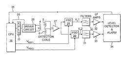 You are free to download any safeline metal detector manual in safeline standard series metal detector instruction manual, #tz4432. Us8473235b2 Metal Detector Google Patents