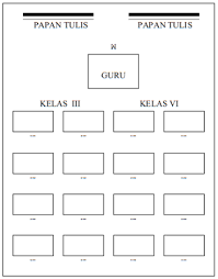 Contoh pembelajaran kelas rangkap model 222. Http Faizalfathurrokhman Blogspot Com 2018 04 Prinsip Dan Model Pengelolaan Pkr Di Sd Html