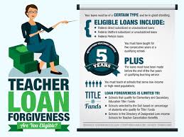 Best of all, the irs does not view the forgiven debt as taxable income. Teacher Loan Forgiveness What You Should Know Before You Apply Online College Org