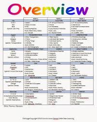 Two Points This Is My Method And Not Necessarily Right For You Your Teaching Or Care Philoso Preschool Lesson Plans Preschool Curriculum Preschool Lessons