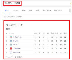 (level 10 • 19 grounds) north west counties league division 1 north. ãƒ‡ã‚¸ã‚¿ãƒ« ã‚¹ãƒãƒ¼ãƒ„ã®çµæžœã‚„æˆç¸¾ãŒ ã‚°ã‚°ã‚Œã‚‹ ã£ã¦çŸ¥ã£ã¦ãŸ ãƒ•ã‚¡ãƒ³ã«ã¯ã†ã‚Œã—ã„ãƒ—ãƒ­ãƒªãƒ¼ã‚°ã®çµæžœã‚'æŠŠæ¡ã™ã‚‹ãƒ¯ã‚¶ æ¯Žæ—¥æ–°èž
