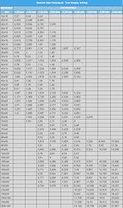 Square Section Weight Chart Best Picture Of Chart Anyimage Org