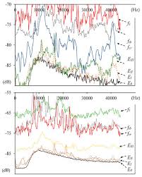 Convert currency 20000 krw to myr. Materials Free Full Text The Recognition Of The Micro Events In Cement Composites And The Identification Of The Destruction Process Using Acoustic Emission And Sound Spectrum Html