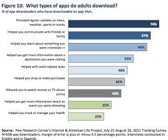 Workplace Benefits Snap Page 3