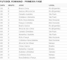 Joo do ano que chamou a sexta. Selecao Feminina Estreia Contra A China Nos Jogos Olimpicos Do Rio Jogos Olimpicos Olimpiadas Fotos Futebol