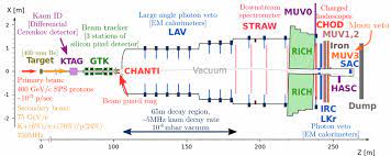 Miniature spectrometer designs open new applications potential. Na62 Schematic Layout All The Detectors Are Visible 9 Download Scientific Diagram