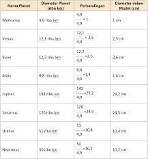 Kunci jawaban tema 9 kelas 6 halaman 109. Lengkap Kunci Jawaban Halaman 119 121 122 125 126 129 130 Tema 9 Kelas 6 Sd Buku Siswa Tematik Pembelajaran 5 Pojok Edukasi