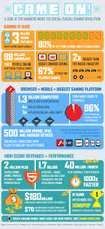 Adobe And Gaming Mobile Game Development Video Game Tester Jobs Video Game Development