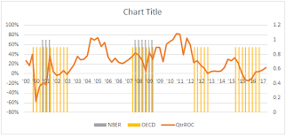 How To Show Recessions In Excel Charts