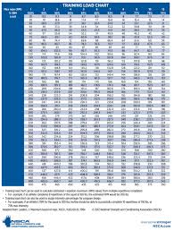 1 2 3 6 or 10 determining the optimal range for