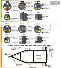 This 6 wire trailer plug wiring diagram model is far more acceptable for sophisticated trailers and rvs. Trailer Wiring Guide