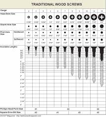 handy wood screw sizing reference chart in 2019 wood