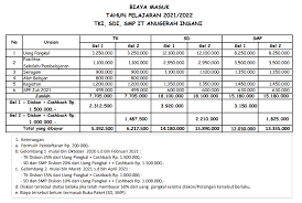 Check spelling or type a new query. Biaya Pendidikan Sekolah Islam Terpadu Anugerah Insani