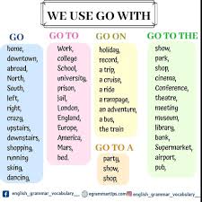 Pin By Nancy Gonzalez On Riaz Grammar And Vocabulary Vocabulary Words Vocabulary