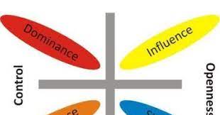 Maybe you would like to learn more about one of these? Tes Disc Psychologymania