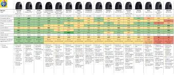 • 1 jante pleine roue et pneu déjà assemblés. Tests Pneus Hiver 2019 2020 En 15 16 Et 17 Pouces