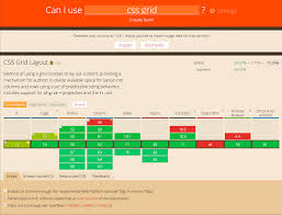 Using Css Grid Supporting Browsers Without Grid Smashing