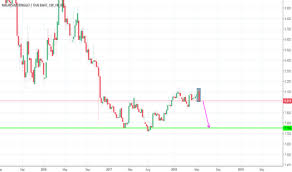 Myrthb Chart Rate And Analysis Tradingview