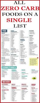All Zero Carb Foods On A Single List Topics The World News Media