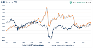 do falling oil prices help or hurt the u s oilprice com