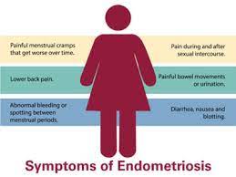 We did not find results for: Endometriosis Loma Linda University Center For Fertility