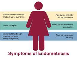 Maybe you would like to learn more about one of these? Endometriosis Loma Linda University Center For Fertility