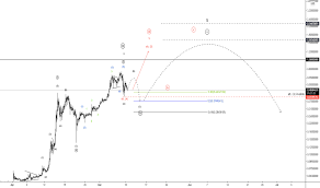 Dogecoin core, on the other hand, is a full wallet. Dogeusd Charts Und Kurse Tradingview