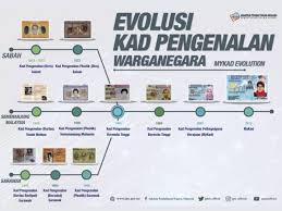 Jabatan pendaftaran negara (jpn) is a department under the purview of the ministry of home affairs. Kisah Di Sebalik Mykad