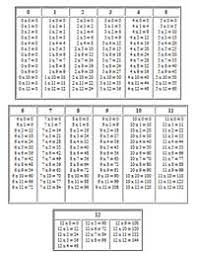 Multiplication 0 12 Worksheets Worksheet 18621474