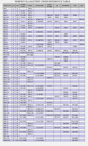 Battery Cross Reference Online Charts Collection