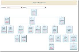 32 True To Life Ibm Company Structure Chart