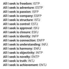 The Types And All They Seek This Is Somehow True Mbti Infp Isfp Isfj Infj Intj Intp Istp Enfp Personality Intj Personality Enfj Personality