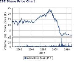 allied irish banks announces new structure and senior