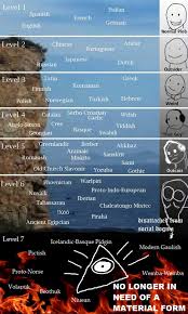 Reddit The Front Page Of The Internet Icelandic Language German English Latin Greek