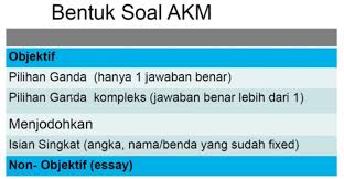 Contoh Soal Akm Dan Pembahasannya 1